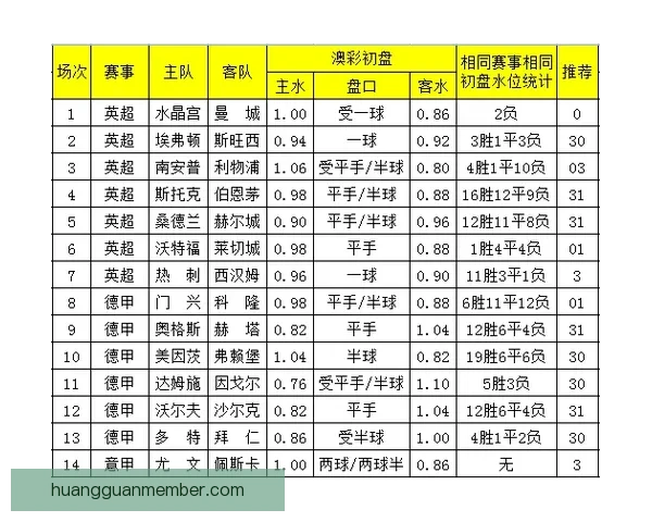 世界杯竞猜盘口深度解析与胜负趋势预测助你看懂每场比赛走势