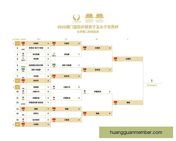 2026世界杯比赛时间全面解析与观赛安排指南各阶段赛程亮点全